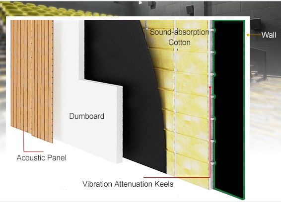 bar acoustic solutions